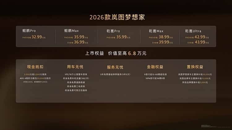 2026款岚图梦想家上市 推出八款车型,售价区间32.99万-43.99万元
